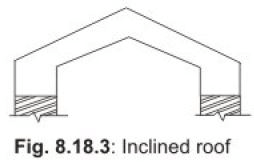 One way Slabs - Civil Engineering (CE)