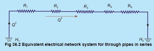 Flow Through Branched Pipes | Fluid Mechanics for Mechanical Engineering