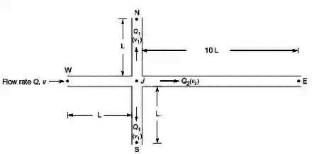 GATE Past Year Questions: Flow Through Pipes | Fluid Mechanics for Mechanical Engineering