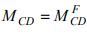 Introduction: The Moment Distribution Method - 1 | Structural Analysis - Civil Engineering (CE)