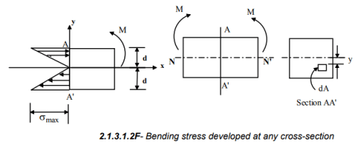 Simple Stresses (Part - 2) | Additional Study Material for Mechanical Engineering