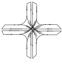 Grade Separated Intersection