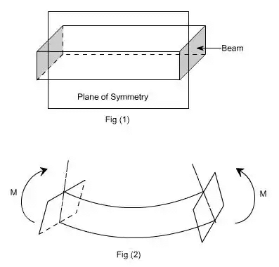 Bending & Shear Stress in Beams - 2 | Solid Mechanics - Mechanical Engineering