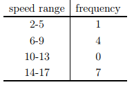 Fundamental Parameters Of Traffic Flow - 2 | Transportation Engineering - Civil Engineering (CE)