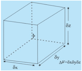 A fluid element enclosing point P