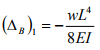 Introduction: The Force Method of Analysis - 2 | Structural Analysis - Civil Engineering (CE)