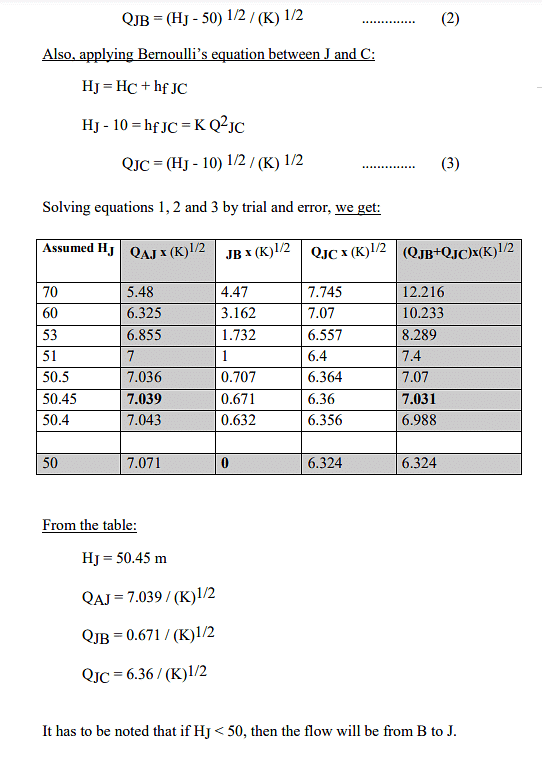 Pipes in Series and Parallel, Hardy-Cross method | Fluid Mechanics for Civil Engineering - Civil Engineering (CE)