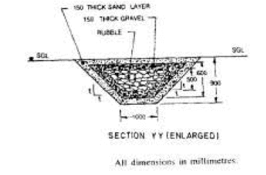 Design and Construction of Concrete Gravity Dams (Part -10) - Civil Engineering (CE)