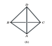 Space Trusses | Engineering Mechanics - Civil Engineering (CE)