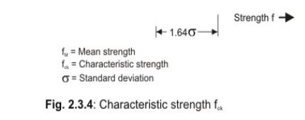 Philosophies of Design by Limit State Method - Civil Engineering (CE)