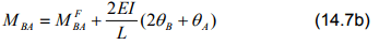 Introduction: The Slope Deflection Method - 1 | Structural Analysis - Civil Engineering (CE)