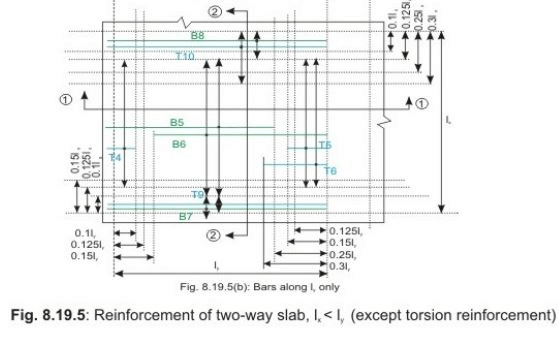 Two way Slabs - Civil Engineering (CE)