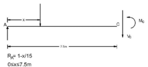 Moving Load & Its Effects on Structural Members - 1 | Structural Analysis - Civil Engineering (CE)