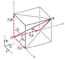 Summary: Resultant & Equilibrium of Force System (Non - Coplanar) | Engineering Mechanics for Mechanical Engineering