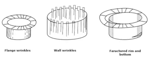 Sheet Metal | Manufacturing Engineering - Mechanical Engineering