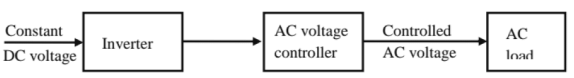Chapter 8 - Power Electronics (Part - 2) | Additional Study Material for Mechanical Engineering