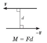Summary: Resultant of Force System | Engineering Mechanics - Civil Engineering (CE)