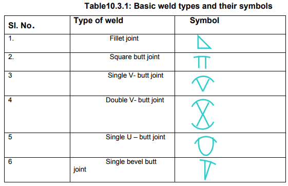 Types & Uses: Welded Joints | Design of Machine Elements - Mechanical Engineering