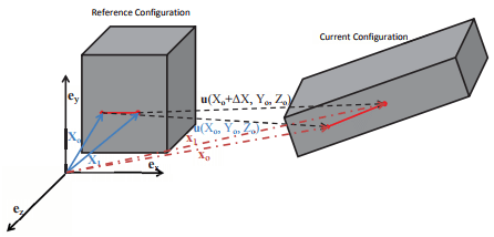 Transformation of Curves, Surfaces and Volume - Civil Engineering (CE)