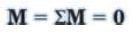 Summary: Equilibrium of Rigid Bodies (Coplanar Concurrent System) | Engineering Mechanics for Mechanical Engineering