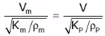 Dimensional Analysis | Fluid Mechanics for Civil Engineering - Civil Engineering (CE)