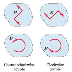 Summary: Resultant of Force System | Engineering Mechanics - Civil Engineering (CE)