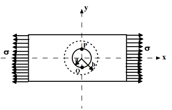 Stress Concentration - 2 | Design of Machine Elements - Mechanical Engineering