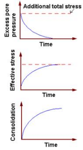 Estimation of Preconsolidation Stress | Soil Mechanics - Civil Engineering (CE)