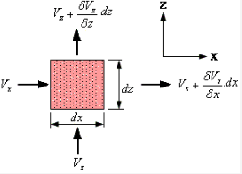 Estimation of Preconsolidation Stress | Soil Mechanics - Civil Engineering (CE)