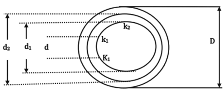 Chapter 10 - Power System (Part - 1) | Additional Study Material for Mechanical Engineering
