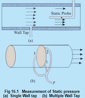 Concept of Static Pressure | Additional Documents & Tests for Civil Engineering (CE)