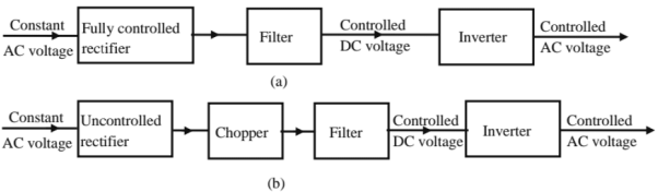 Chapter 8 - Power Electronics (Part - 2) | Additional Study Material for Mechanical Engineering