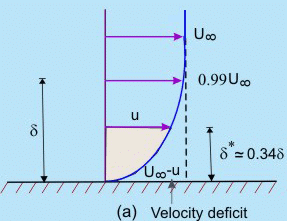 Wall Shear Stress - 1 | Fluid Mechanics for Mechanical Engineering