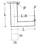 Shear Stresses in Beams | Strength of Materials (SOM) - Mechanical Engineering