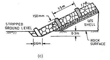 Design and Construction of Concrete Gravity Dams (Part -9) - Civil ...