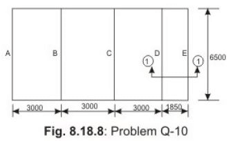One way Slabs - Civil Engineering (CE)