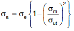 Fatigue strength and the S-N diagram | Design of Machine Elements - Mechanical Engineering
