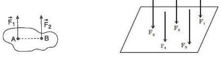 Summary: Rigid Body | Engineering Mechanics - Civil Engineering (CE)