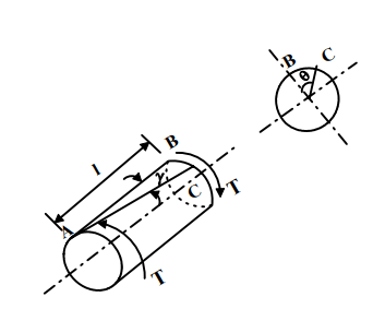 Simple Stresses (Part - 2) | Additional Study Material for Mechanical Engineering
