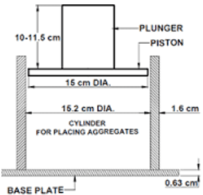 Determination of CBR & Road Aggregates | Transportation Engineering - Civil Engineering (CE)