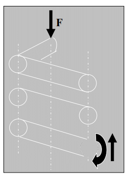 Introduction to Design of Helical Springs | Design of Machine Elements - Mechanical Engineering