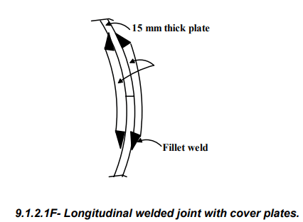 Thin Cylinders | Strength of Materials (SOM) - Mechanical Engineering