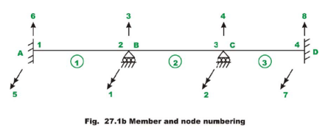 The Direct Stiffness Method: Beams - 1 | Structural Analysis - Civil Engineering (CE)