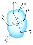 Reduction of a Force & Couple System | Engineering Mechanics for Mechanical Engineering