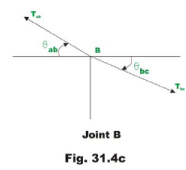 Examples of cables | Additional Study Material for Mechanical Engineering