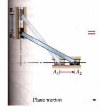 Moment of Force on a Rigid Body | Engineering Mechanics - Civil Engineering (CE)
