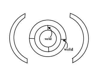 Thick Cylinders Stresses due To Internal And External Pressures | Additional Study Material for Mechanical Engineering