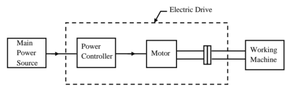 An electric drive system