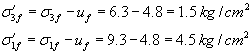 Total Stress Parameters | Soil Mechanics - Civil Engineering (CE)