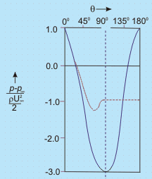 Wall Shear Stress - 1 | Fluid Mechanics for Mechanical Engineering